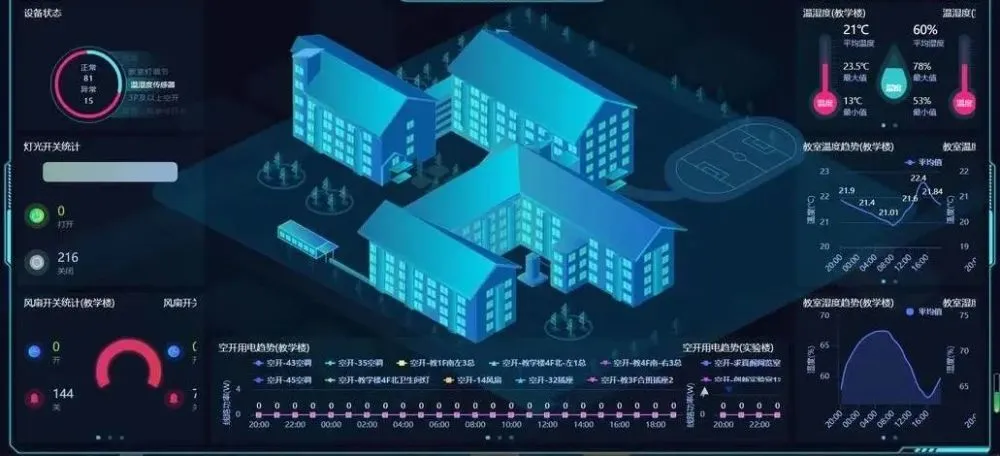 实物数字三维化_微软校园正版化协议 赛尔_数字化校园