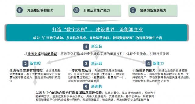 能耗监控管理平台_钢铁企业能耗情况自查报告_张家界钢铁厂能耗管理系统