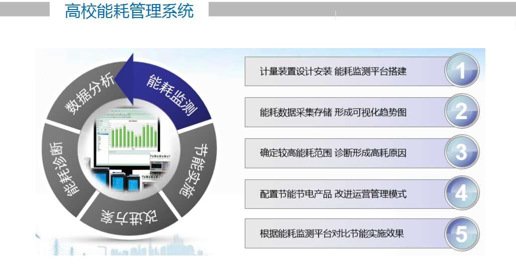 水泥厂能耗管理系统_水泥综合能耗公式_公共机构能耗上报系统