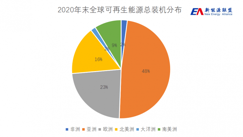 物联网智能化能耗管理系统_智能农业物联网系统_农业 智能物联网 无锡