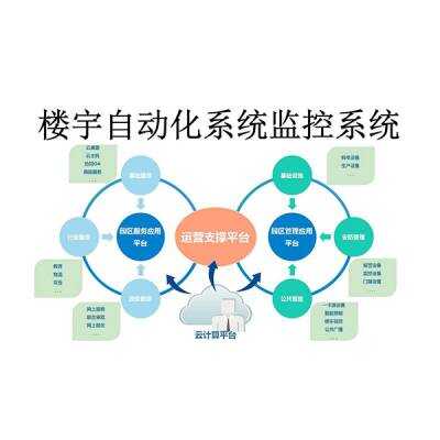 楼宇自控国产_自控楼宇冷热源系统_楼宇可视对讲