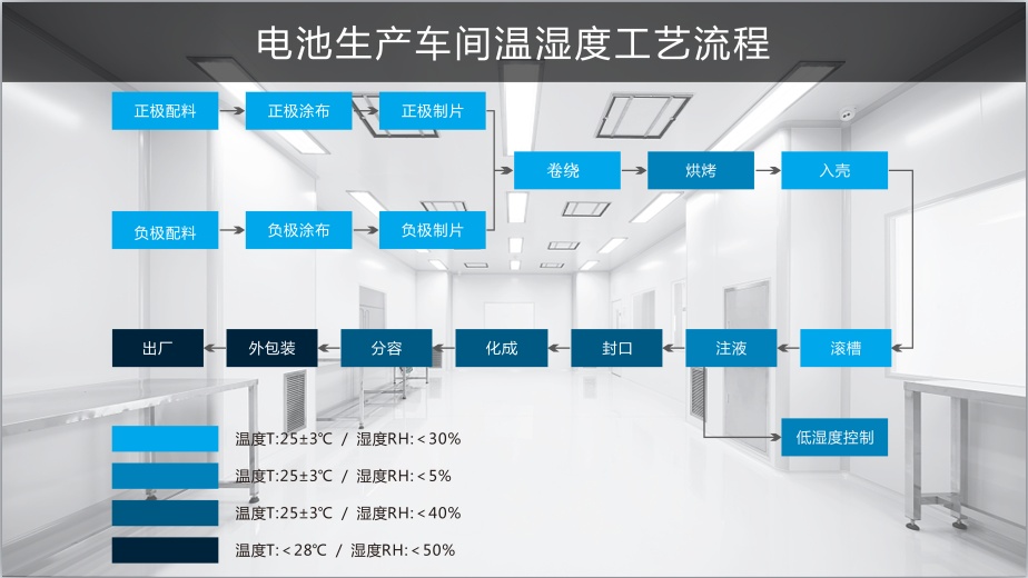 能耗管理监测系统_能耗管理系统定制_酒店工程部能耗管理