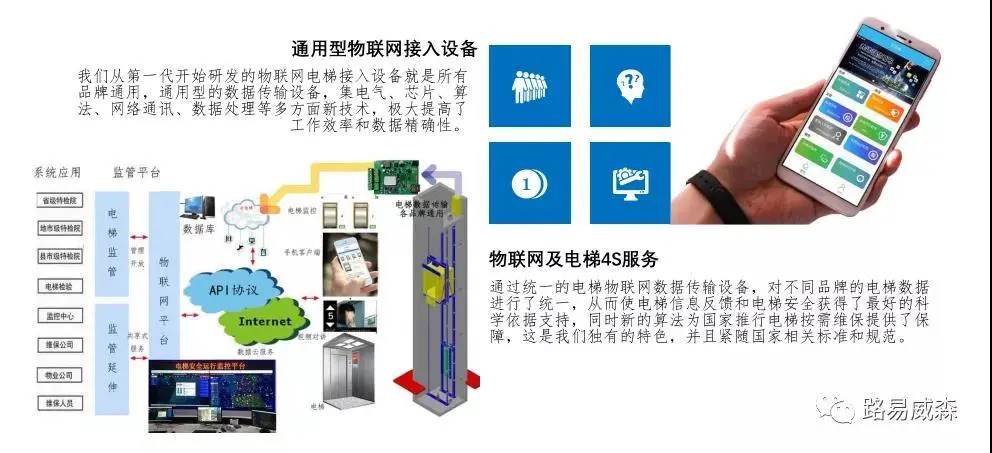 丽水智能电梯物联网_电梯星辰物联网_电梯物联网