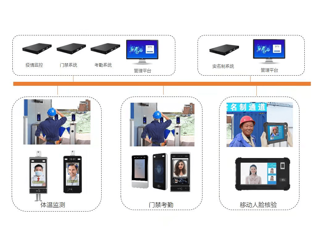 智慧工地 ppt_智慧工地_智慧工地解决方案