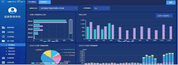 能耗监测 电表安装_大型公共建筑能耗监测_能耗监测系统定额管理