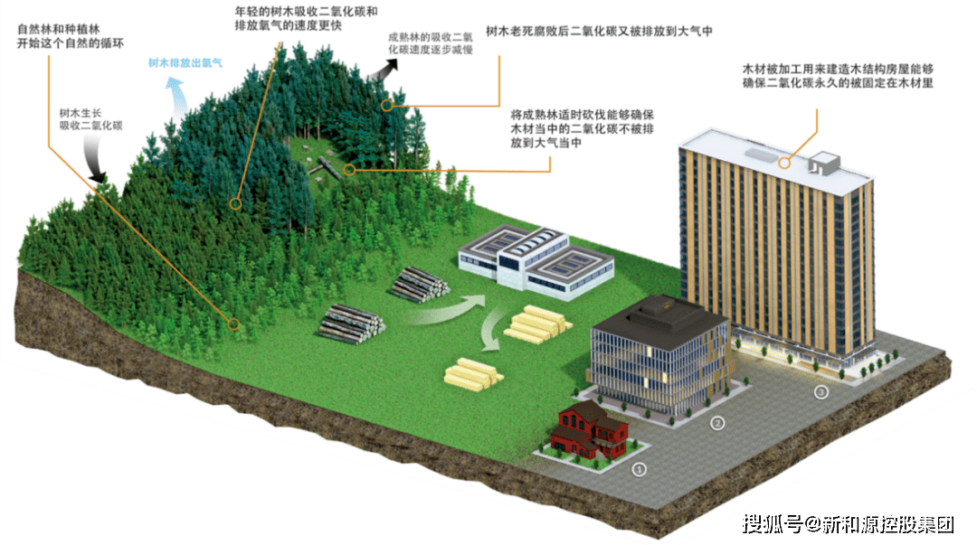 能耗监控管理平台_山东能耗管理监测系统_东莞园区能耗管理系统