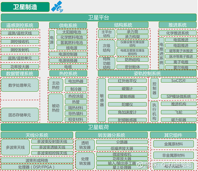 自控楼宇冷热源系统_绵绵冰机品质保障_宜兴卫星楼宇自控品质保障