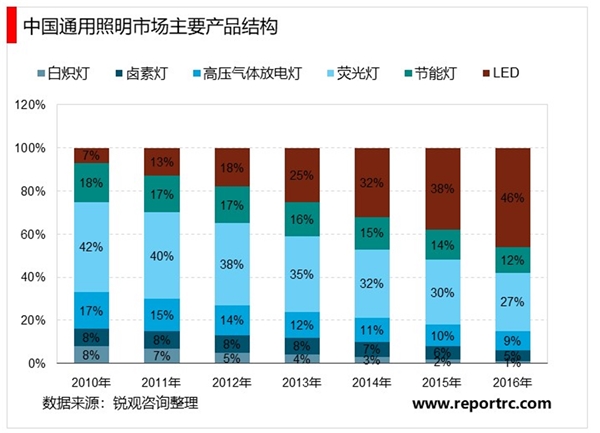 led洗墙灯_led洗墙灯供应商_led洗墙灯装
