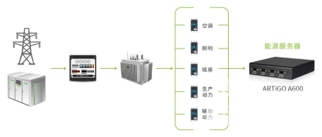 可视化管理_在my sql可视化管理里面怎么导入建好的数据库_可视化能耗管理系统