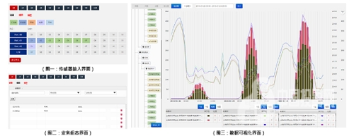 在my sql可视化管理里面怎么导入建好的数据库_可视化管理_可视化能耗管理系统