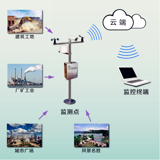 5g加物联网龙头股_楼宇自控系统物联网5G_5g与物联网的关系