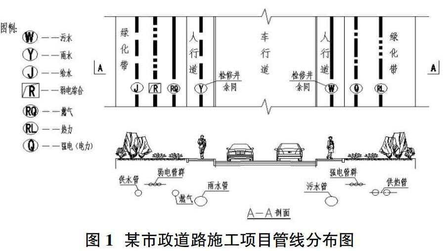 楼宇自控系统管线敷设规范_楼宇设备自控系统工程_电缆线路敷设规范