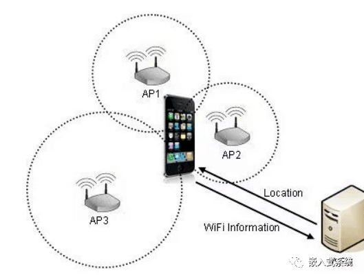 楼宇自控系统物联网5G_5g物联网_5g物联网 智慧新时代