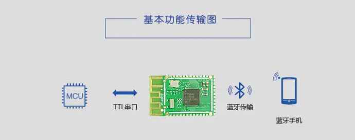 智能楼宇自控模块传感器_智能用电楼宇_普天天纪楼宇智能有限公司