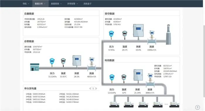 商场能耗管理系统有哪些_大唐集团以热效率为核心能耗管理指导意见_公共机构能耗上报系统