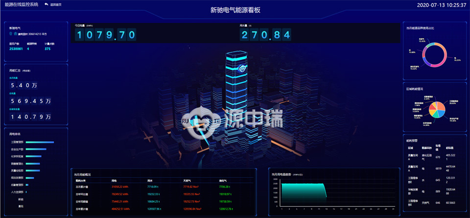 大唐集团以热效率为核心能耗管理指导意见_公共机构能耗上报系统_商场能耗管理系统有哪些