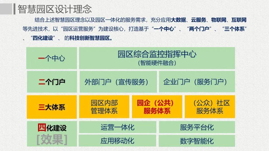 安防智慧产业园区_智慧产业园区_智慧园区技术