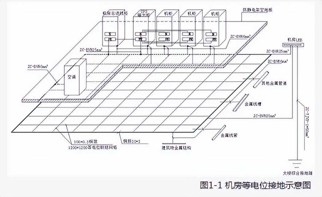 楼宇ba系统_楼宇智能控制系统_楼宇自控子系统图例