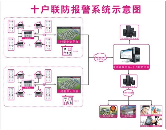 gsm&电话双网防盗报警系统 报警短信内容设置方法_防盗联网报警设备厂家_防盗报警系统