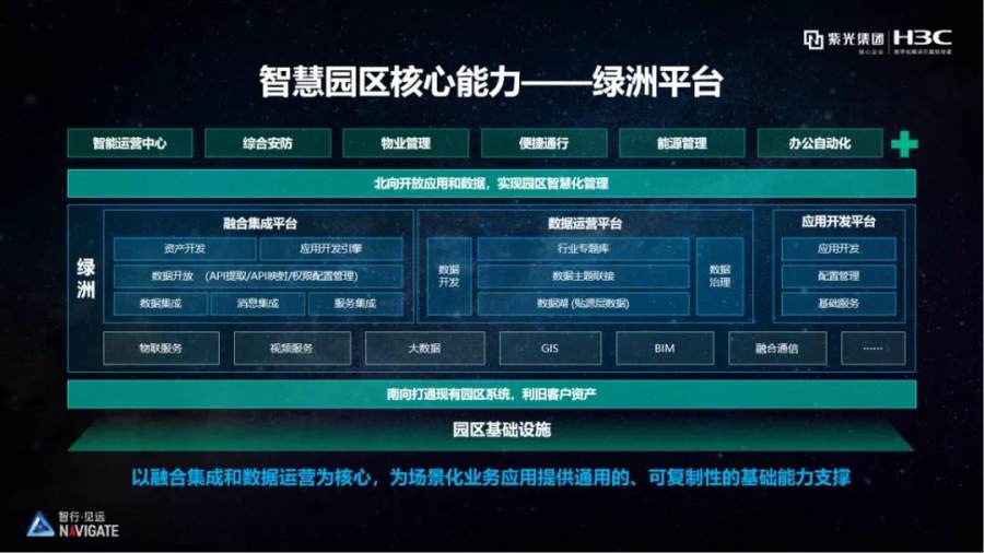 能耗管理系统和ba系统_园区 能耗管理系统_绩效管理是管理组织绩效的系统