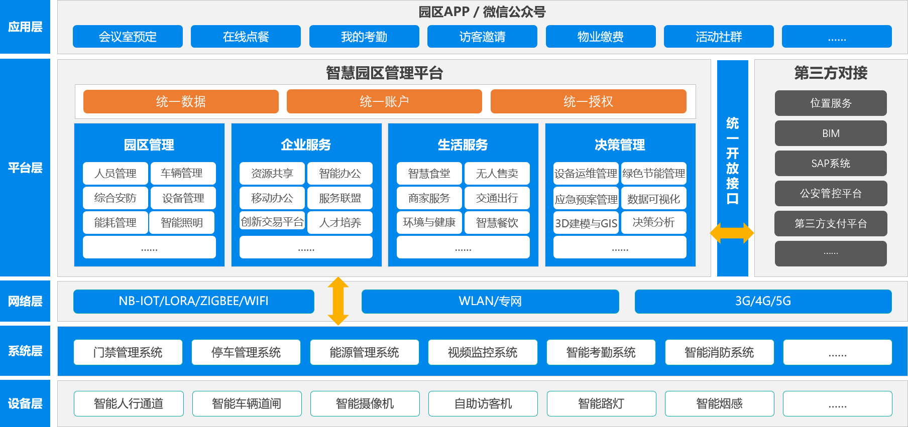 能耗管理系统和ba系统_园区 能耗管理系统_绩效管理是管理组织绩效的系统