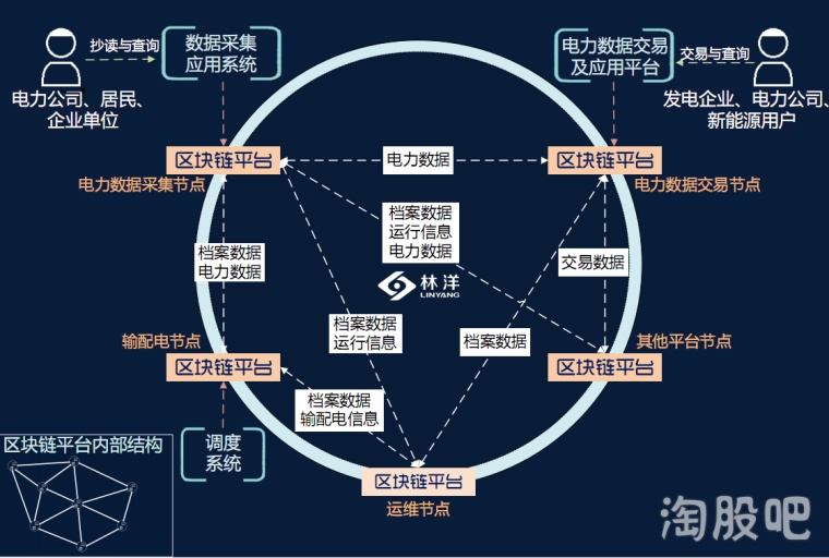 在my sql可视化管理里面怎么导入建好的数据库_可视化能耗管理系统_会议系统可视化流媒体管理服务器