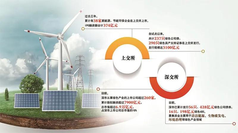 能耗监测 上海市_上海市能耗监测管理系统_能耗监测和环境参数测量系统