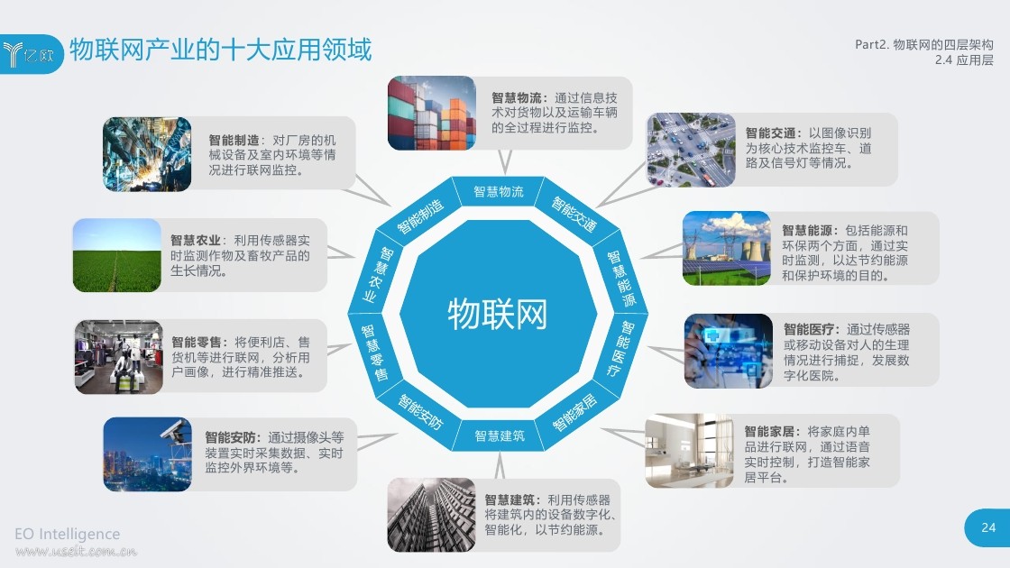 物联网智能化能耗管理系统_淮安信息职业技术学院物联网智能农业工程实训室中标_物联网智能家居设计