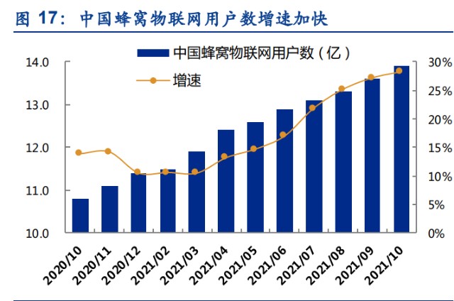 工业物联网技术_工业物联网_工业物联网私有云平台