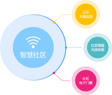 江西数据链楼宇自控_链家二手房成交数据_自控楼宇冷热源系统