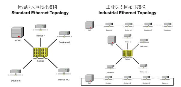 以太坊应用_以太网楼宇自控的应用_sitesohu.com 以太坊游戏应用