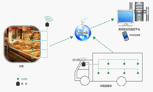纳宇能耗管理系统_纳宇dts8003计量表_能耗管理监测系统
