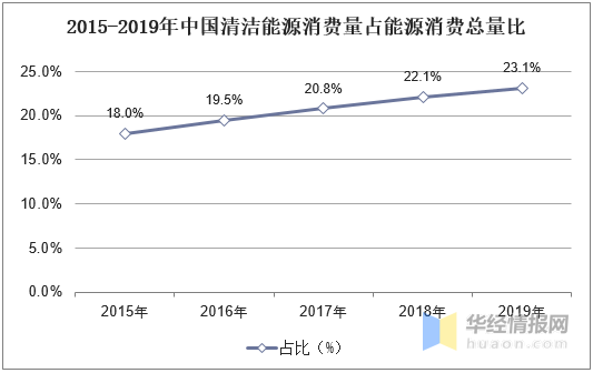 山东能耗管理监测系统_上海化工能耗管理系统_能耗监控管理平台