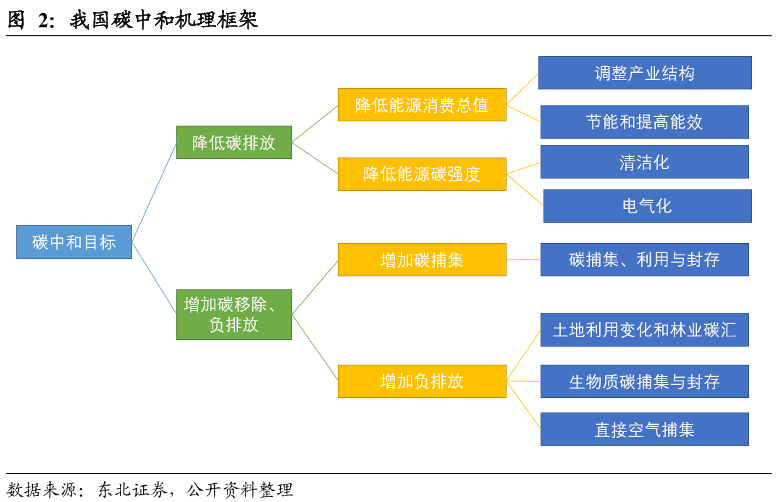 山东能耗管理监测系统_机械行业 能耗指标_能耗管理系统行业新闻