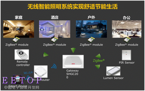 楼宇设备自控系统工程_智能照明楼宇自控灯_万讯自控 智能穿戴