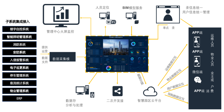 安监局园区分局职责_苏州园区安监局_园区智慧安监