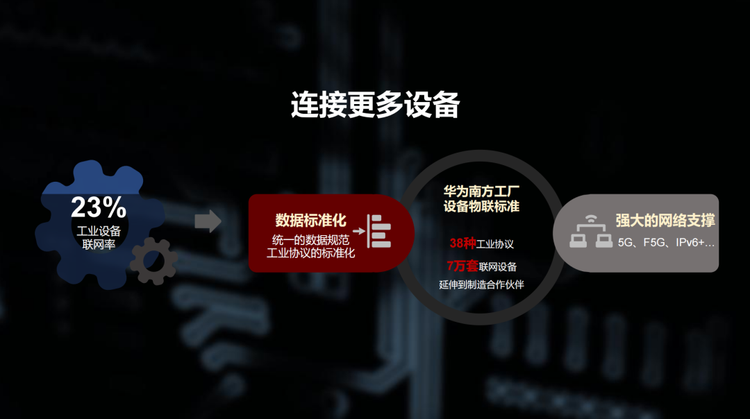 水产养殖物联网智能管控系统_物联网建筑能耗监测系统_物联网智能化能耗管理系统