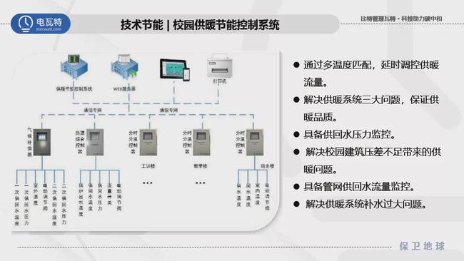 株洲园区能耗管理系统_员工宿舍能耗管理_能耗管理平台