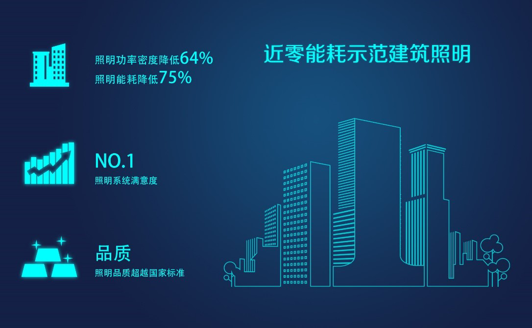 公共机构能耗上报系统_员工宿舍能耗管理_照明能耗管理系统