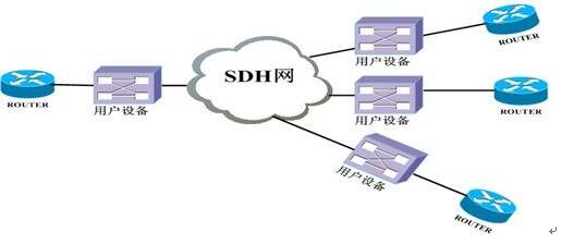 以太网楼宇自控的应用_基于以太坊开发的应用_以太坊应用有哪些