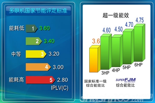 空调系统楼宇自控系统_江森自控空调冷冻设备_江森自控 空调