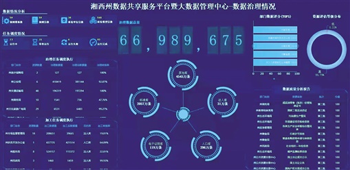 智慧团建系统登录官网_湘西智慧能耗管理系统官网_湘西龙山县中医院官网