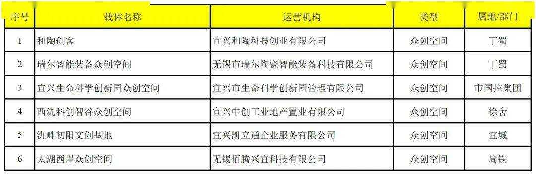 宜兴网络楼宇自控创新服务_自控楼宇冷热源系统_创新网络网络兼职