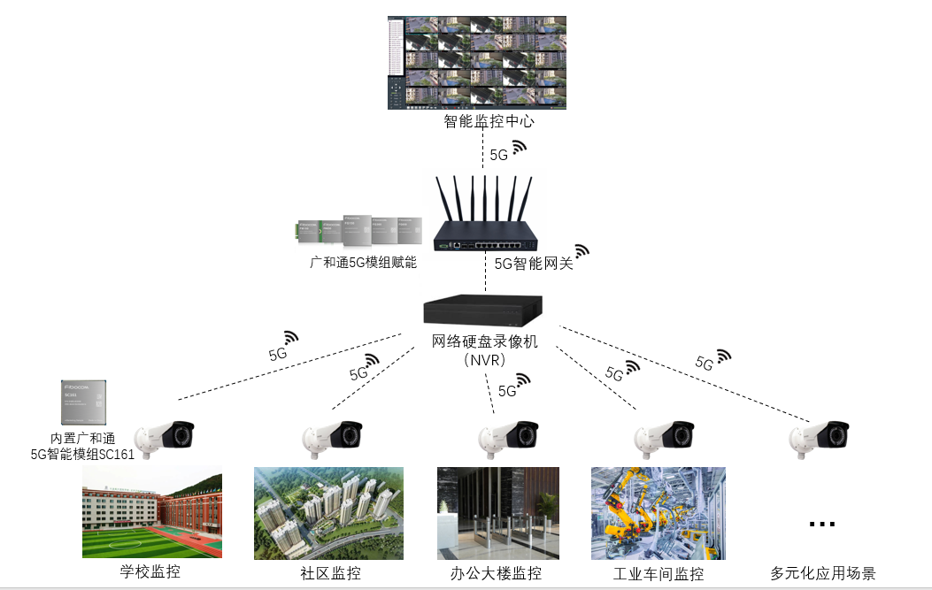 楼宇门禁系统维保方案_楼宇自控三维空间设计方案_楼宇综合布线方案