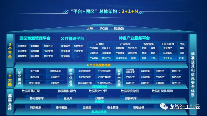 2016中国智慧园区运营·上海峰会_智慧园区app_智慧园区和智能园区