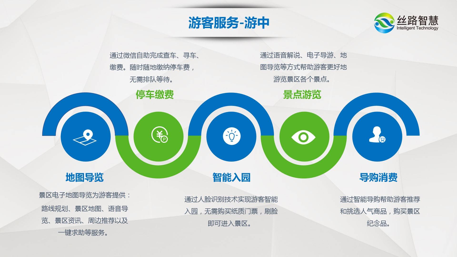 旅游智慧系统平台_旅游信息服务视阈下的智慧旅游概念探讨_智慧旅游系统