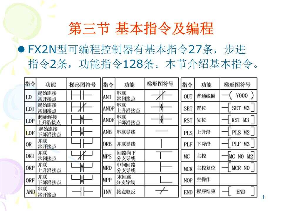 施耐德断路器选型手册_施耐德楼宇自控系统手册_施耐德接触器选型手册