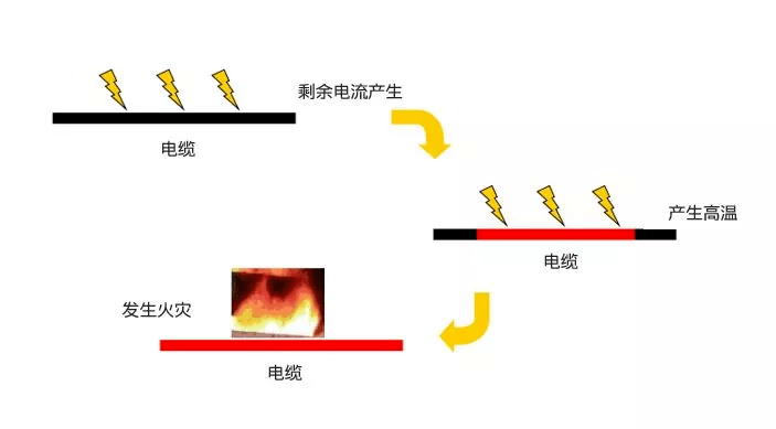 电气火灾监控系统安装_电气火灾监控系统图_电气火灾监控