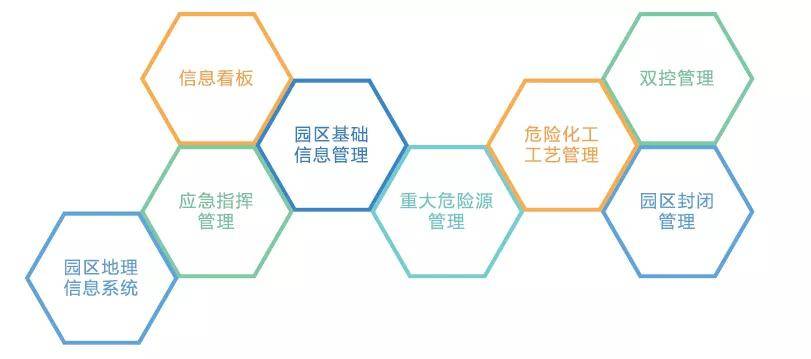 娄学全 南京化工园区_智慧化工园区_化工项目必须进化工园区吗