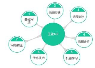 anylink 工业物联网盒子_工业40 物联网 股票_工业物联网